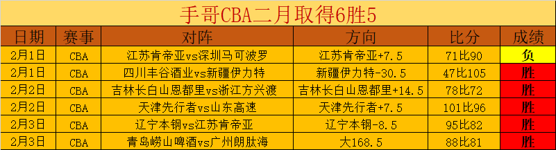 巅峰对决,太阳与骑士,激战数据大,世界杯下注,2026世界杯,投注技巧,赔率分析,竞彩推荐