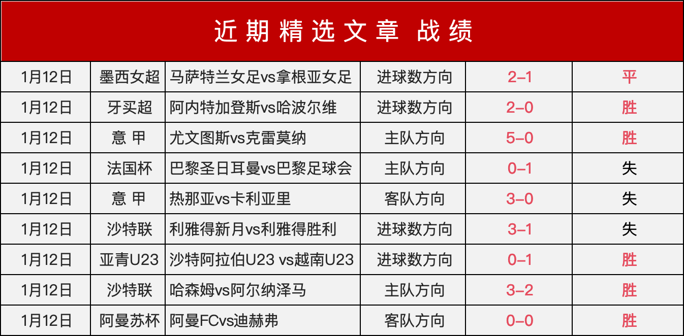 意甲,威尼斯与那,不勒斯握手,世界杯下注,2026世界杯,投注技巧,赔率分析,竞彩推荐