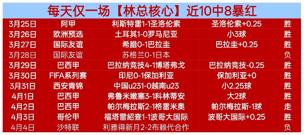 传奇再现,非洲杯卫冕,冠军冲击,世界杯下注,2026世界杯,投注技巧,赔率分析,竞彩推荐