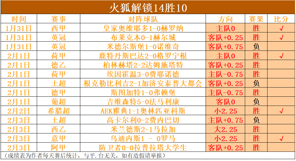大乐透期号,专家推荐,质合分析稳,世界杯下注,2026世界杯,投注技巧,赔率分析,竞彩推荐