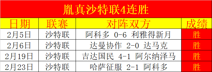 哈弗茨帽子,戏法助力切,尔西,世界杯下注,2026世界杯,投注技巧,赔率分析,竞彩推荐