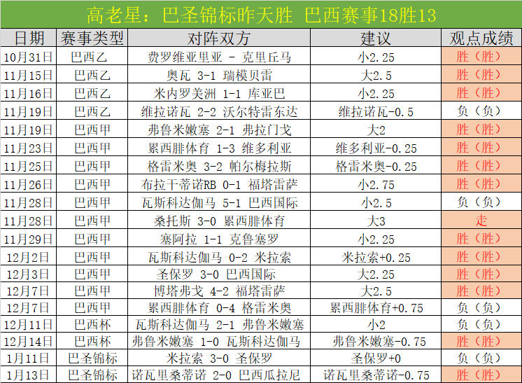 库里获,全明星赛,奥尼尔领队,世界杯下注,2026世界杯,投注技巧,赔率分析,竞彩推荐