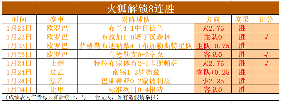 莱加内斯双,杀皇家贝蒂,达尼,世界杯下注,2026世界杯,投注技巧,赔率分析,竞彩推荐