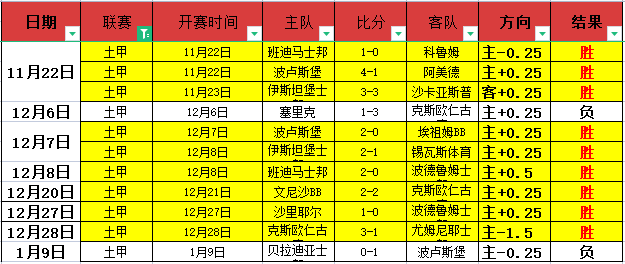 锁定晋级先,国足积分榜,领跑,世界杯下注,2026世界杯,投注技巧,赔率分析,竞彩推荐
