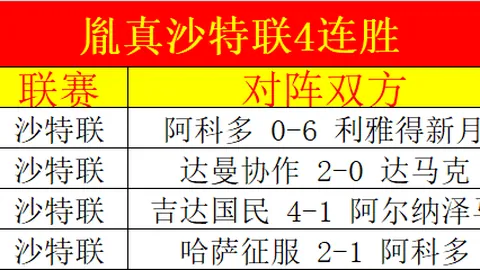哈弗茨帽子戏法助力切尔西6-0横扫巴恩斯利