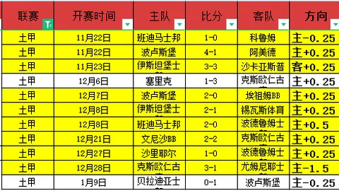 锁定晋级先机！U23国足积分榜领跑，末轮激战泰国，一触即发！